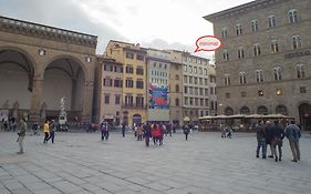 Minimal Signoria